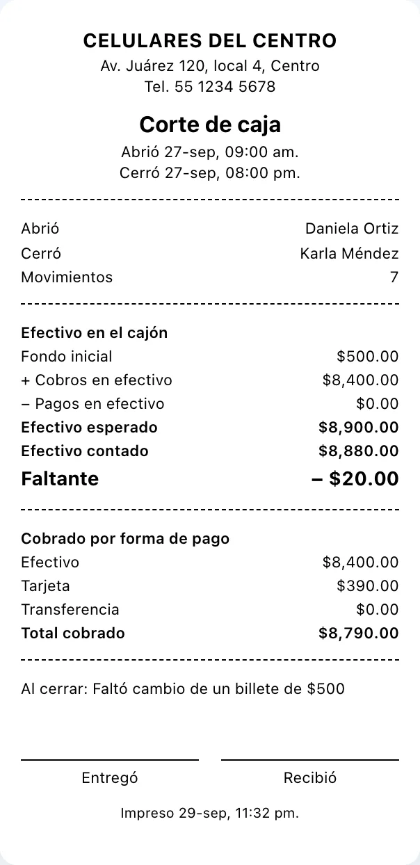 Corte de caja impreso con fondo, efectivo esperado, contado y un faltante de $20