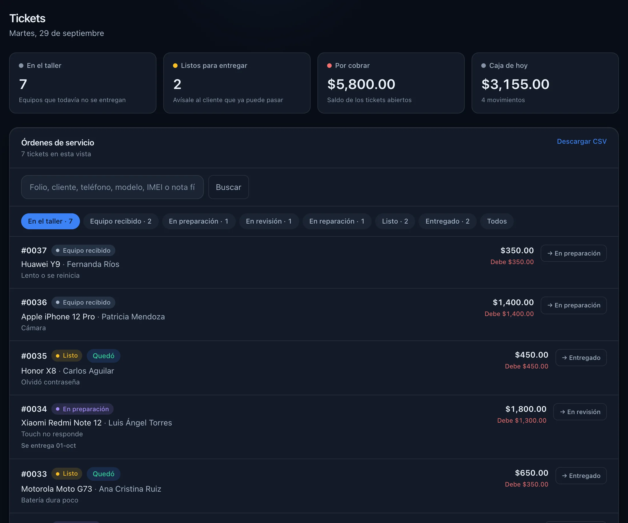 Tablero de tickets con equipos en taller, listos para entregar, saldo por cobrar y órdenes por etapa